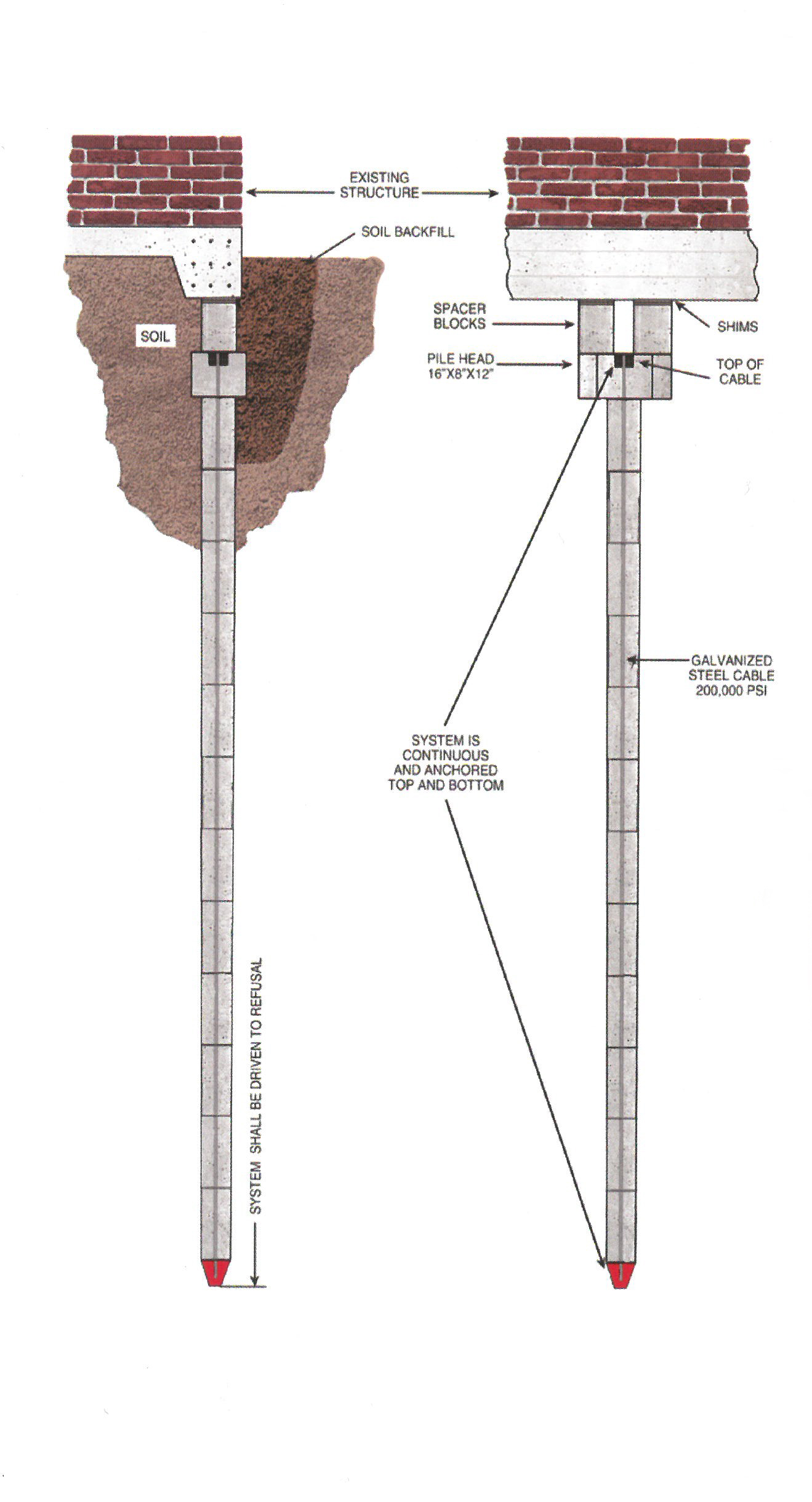 piles1 https://rhinowebllc.com/cablelock-foundation/wp-content/uploads/2024/10/piles1.jpg