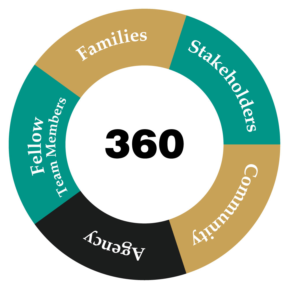 https://rhinowebllc.com/journeyccservices/wp-content/uploads/2024/03/guiiding-principles-1000.jpg